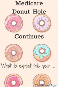 The Medicare Donut Hole continues - what to expect this year?