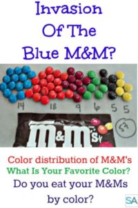 The invasion of the blue M&M's? Color distribution of the M&M bag.